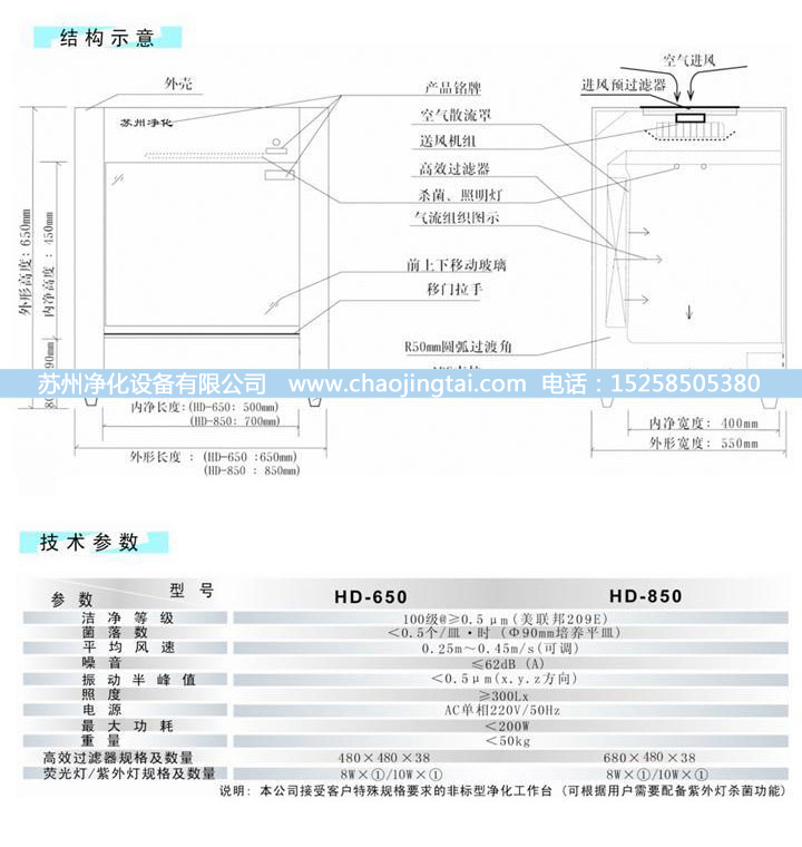 HD-850臺式水平送風(fēng)QS認(rèn)證超凈/凈化工作臺